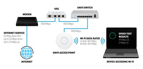 Maximizing Wireless Speeds – Ubiquiti Help Center